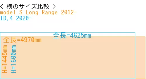 #model S Long Range 2012- + ID.4 2020-